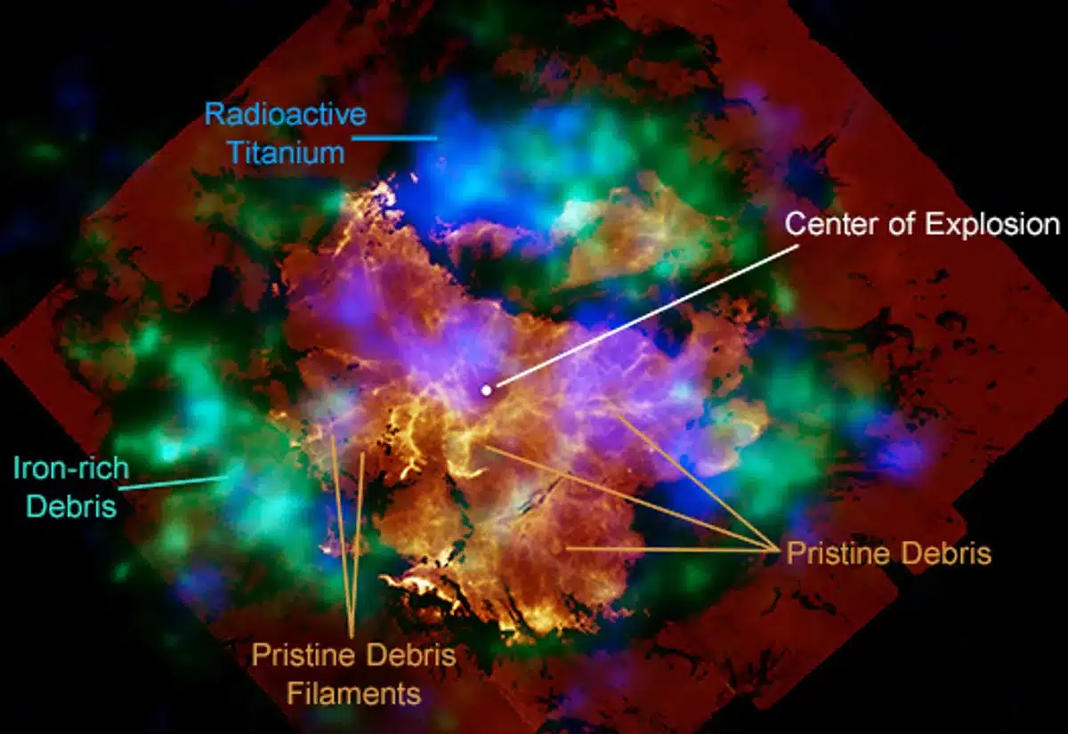 Imagens do telescópio espacial de Cassiopeia A mostrando os destroços da explosão, incluindo áreas ricas em titânio radioativo e ferro