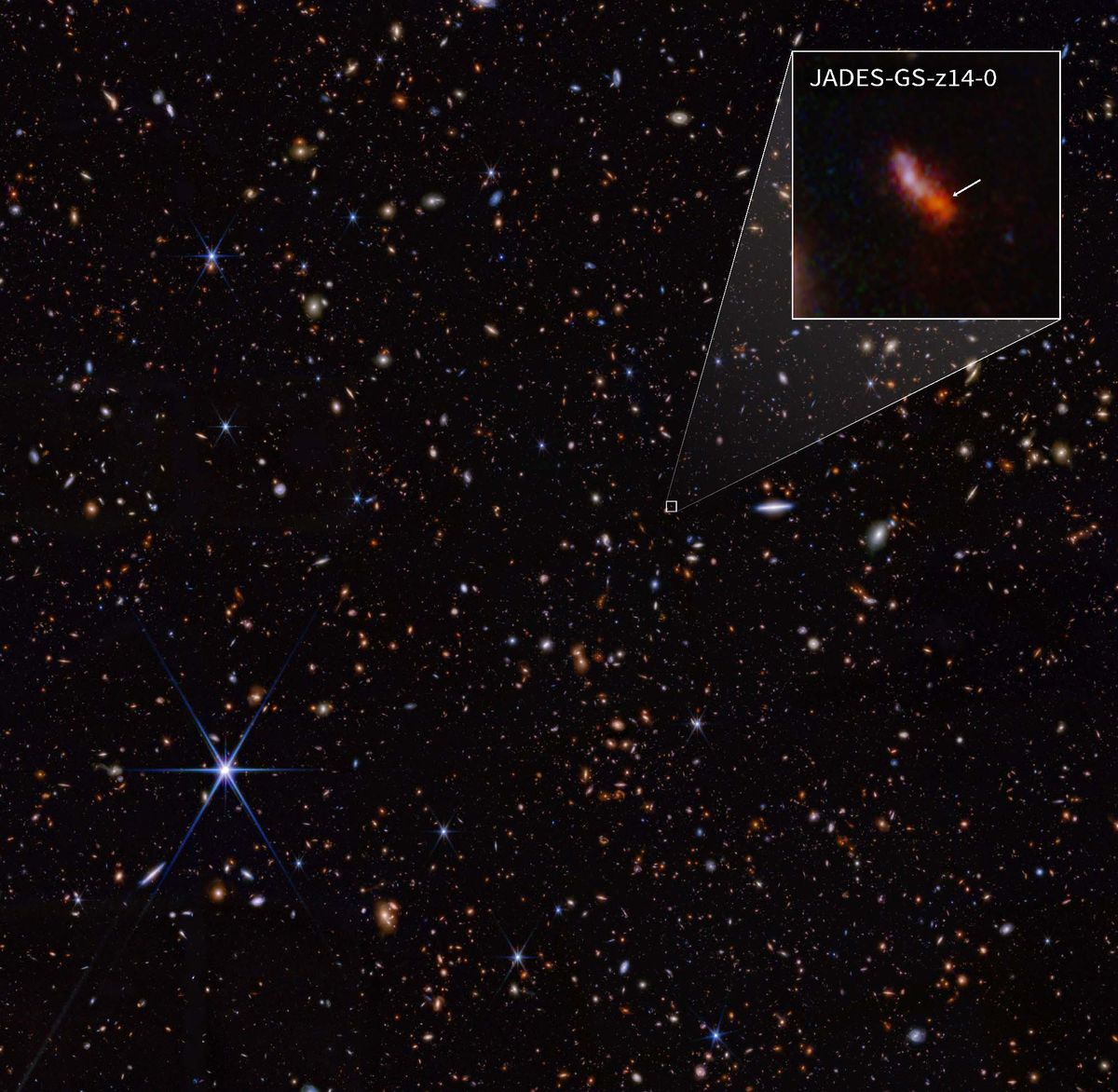 A visão do JWST da região do Hubble Ultra Deep Field. A galáxia JADES-GS-z14-0, atual candidata a mais distante do universo, é mostrada no destaque. (Crédito da imagem: NASA, ESA, CSA, STScI, B. Robertson (UC Santa Cruz), B. Johnson (CfA), S. Tacchella (Cambridge), P. Cargile (CfA))
